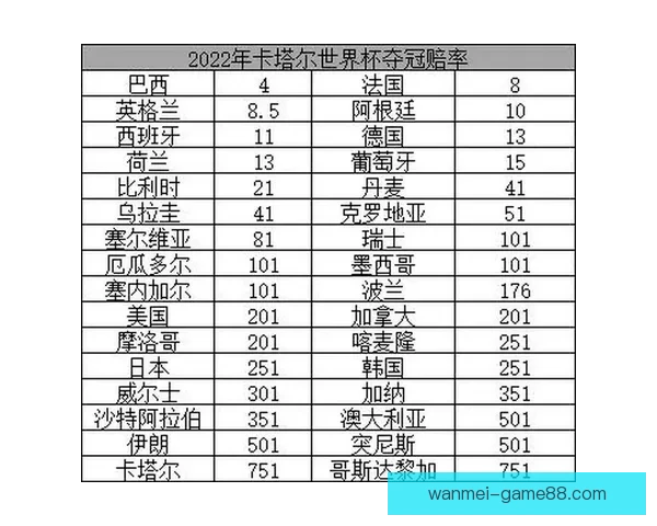 世界杯竞猜赔率分析：如何通过数据趋势预测赛事结果与冠军归属